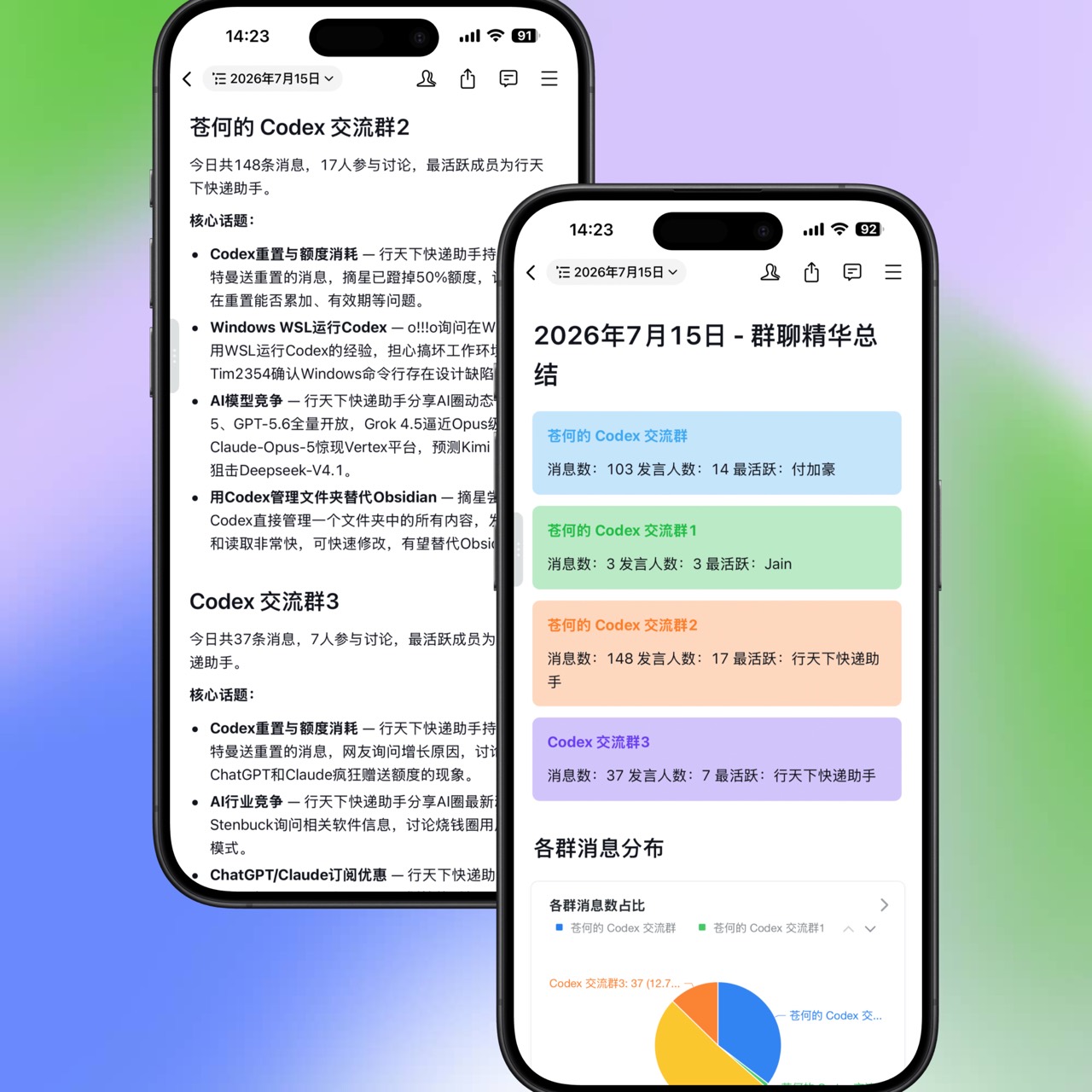 Codex 社区每日群聊精华总结，包含各群消息数与核心话题
